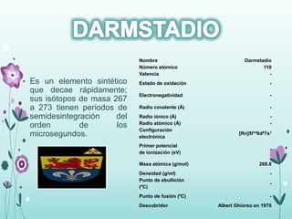 • Es un elemento sintético
que decae rápidamente;
sus isótopos de masa 267
a 273 tienen periodos de
semidesintegración del
orden de los
microsegundos.
Nombre Darmstadio
Número atómico 110
Valencia -
Estado de oxidación -
Electronegatividad -
Radio covalente (Å) -
Radio iónico (Å) -
Radio atómico (Å) -
Configuración
electrónica
[Rn]5f146d97s1
Primer potencial
de ionización (eV)
-
Masa atómica (g/mol) 268.8
Densidad (g/ml) -
Punto de ebullición
(ºC)
-
Punto de fusión (ºC) -
Descubridor Albert Ghiorso en 1970
 