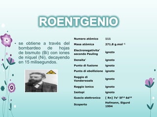 • se obtiene a través del
bombardeo de hojas
de bismuto (Bi) con iones
de níquel (Ni), decayendo
en 15 milisegundos.
Numero atómico 111
Masa atómica 271.8 g.mol -1
Electronegativita'
secondo Pauling
ignoto
Densita' ignoto
Punto di fusione ignoto
Punto di ebollizione ignoto
Raggio di
Vanderwaals
ignoto
Raggio ionico ignoto
Isotopi ignoto
Guscio elettronico [ Rn] 7s1 5f14 6d10
Scoperto
Hofmann, Sigurd
1994
 