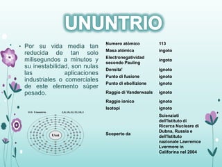 • Por su vida media tan
reducida de tan solo
milisegundos a minutos y
su inestabilidad, son nulas
las aplicaciones
industriales o comerciales
de este elemento súper
pesado.
Numero atómico 113
Masa atómica ingoto
Electronegatividad
secondo Pauling
ingoto
Densita' ignoto
Punto di fusione ignoto
Punto di ebollizione ignoto
Raggio di Vanderwaals ignoto
Raggio ionico ignoto
Isotopi ignoto
Scoperto da
Scienziati
dell'Istituto di
Ricerca Nucleare di
Dubna, Russia e
dell'Istituto
nazionale Lawremce
Lvermore in
Califorina nel 2004
 