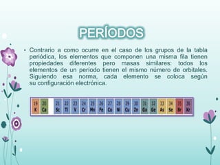 • Contrario a como ocurre en el caso de los grupos de la tabla
periódica, los elementos que componen una misma fila tienen
propiedades diferentes pero masas similares: todos los
elementos de un período tienen el mismo número de orbitales.
Siguiendo esa norma, cada elemento se coloca según
su configuración electrónica.
 