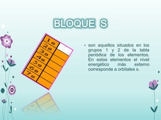 • son aquellos situados en los
grupos 1 y 2 de la tabla
periódica de los elementos.
En estos elementos el nivel
energético más externo
corresponde a orbitales s.
 