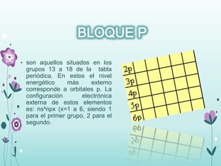 • son aquellos situados en los
grupos 13 a 18 de la tabla
periódica. En estos el nivel
energético más externo
corresponde a orbitales p. La
configuración electrónica
externa de estos elementos
es: ns²npx (x=1 a 6, siendo 1
para el primer grupo, 2 para el
segundo.
 