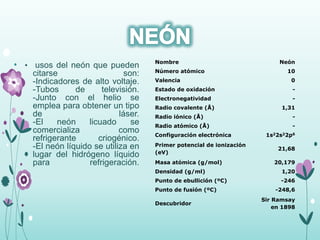 • usos del neón que pueden
citarse son:
-Indicadores de alto voltaje.
-Tubos de televisión.
-Junto con el helio se
emplea para obtener un tipo
de láser.
-El neón licuado se
comercializa como
refrigerante criogénico.
-El neón líquido se utiliza en
lugar del hidrógeno líquido
para refrigeración.
Nombre Neón
Número atómico 10
Valencia 0
Estado de oxidación -
Electronegatividad -
Radio covalente (Å) 1,31
Radio iónico (Å) -
Radio atómico (Å) -
Configuración electrónica 1s22s22p6
Primer potencial de ionización
(eV)
21,68
Masa atómica (g/mol) 20,179
Densidad (g/ml) 1,20
Punto de ebullición (ºC) -246
Punto de fusión (ºC) -248,6
Descubridor
Sir Ramsay
en 1898
 