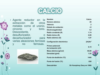 • Agente reductor en la
extracción de otros
metales como el uranio,
circonio y torio.
Desoxidante,
desulfurizador, o
decarburizador para
varias aleaciones ferrosas
y no ferrosas.
Nombre Calcio
Número atómico 20
Valencia 2
Estado de oxidación +2
Electronegatividad 1,0
Radio covalente (Å) 1,74
Radio iónico (Å) 0,99
Radio atómico (Å) 1,97
Configuración electrónica [Ar]4s2
Primer potencial
de ionización (eV)
6,15
Masa atómica (g/mol) 40,08
Densidad (g/ml) 1,55
Punto de ebullición (ºC) 1440
Punto de fusión (ºC) 838
Descubridor Sir Humphrey Davy en 1808
 