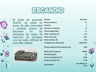 • El óxido de escandio
Sc2O3, se utiliza en
luces de alta intensidad
y añadido yoduro de
escandio en las
lámparas de vapor de
mercurio se consigue
una luz solar artificial de
muy alta calidad.
Nombre Escandio
Número atómico 21
Valencia 3
Estado de oxidación +3
Electronegatividad 1,3
Radio covalente (Å) 1,44
Radio iónico (Å) 0,81
Radio atómico (Å) 1,62
Configuración electrónica [Ar]3d14s2
Primer potencial de ionización (eV) 6,59
Masa atómica (g/mol) 44,956
Densidad (g/ml) 3,0
Punto de ebullición (ºC) 2730
Punto de fusión (ºC) 1539
Descubridor
Lars Nilson en
1879
 