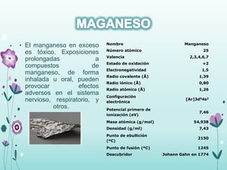 • El manganeso en exceso
es tóxico. Exposiciones
prolongadas a
compuestos de
manganeso, de forma
inhalada u oral, pueden
provocar efectos
adversos en el sistema
nervioso, respiratorio, y
otros.
Nombre Manganeso
Número atómico 25
Valencia 2,3,4,6,7
Estado de oxidación +2
Electronegatividad 1,5
Radio covalente (Å) 1,39
Radio iónico (Å) 0,80
Radio atómico (Å) 1,26
Configuración
electrónica
[Ar]3d54s2
Potencial primero de
ionización (eV)
7,46
Masa atómica (g/mol) 54,938
Densidad (g/ml) 7,43
Punto de ebullición
(ºC)
2150
Punto de fusión (ºC) 1245
Descubridor Johann Gahn en 1774
 