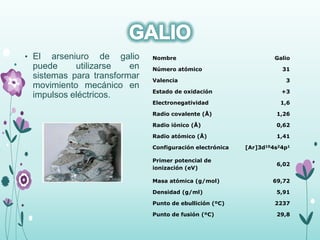 • El arseniuro de galio
puede utilizarse en
sistemas para transformar
movimiento mecánico en
impulsos eléctricos.
Nombre Galio
Número atómico 31
Valencia 3
Estado de oxidación +3
Electronegatividad 1,6
Radio covalente (Å) 1,26
Radio iónico (Å) 0,62
Radio atómico (Å) 1,41
Configuración electrónica [Ar]3d104s24p1
Primer potencial de
ionización (eV)
6,02
Masa atómica (g/mol) 69,72
Densidad (g/ml) 5,91
Punto de ebullición (ºC) 2237
Punto de fusión (ºC) 29,8
 