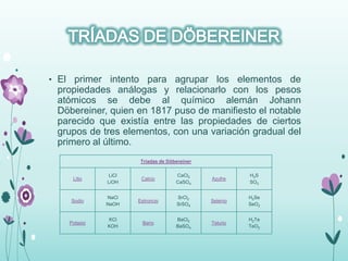 • El primer intento para agrupar los elementos de
propiedades análogas y relacionarlo con los pesos
atómicos se debe al químico alemán Johann
Döbereiner, quien en 1817 puso de manifiesto el notable
parecido que existía entre las propiedades de ciertos
grupos de tres elementos, con una variación gradual del
primero al último.
Tríadas de Döbereiner
Litio
LiCl
LiOH
Calcio
CaCl2
CaSO4
Azufre
H2S
SO2
Sodio
NaCl
NaOH
Estroncio
SrCl2
SrSO4
Selenio
H2Se
SeO2
Potasio
KCl
KOH
Bario
BaCl2
BaSO4
Telurio
H2Te
TeO2
 
