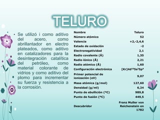 • Se utilizó i como aditivo
del acero, como
abrillantador en electro
plateados, como aditivo
en catalizadores para la
desintegración catalítica
del petróleo, como
material colorante de
vidrios y como aditivo del
plomo para incrementar
su fuerza y resistencia a
la corrosión.
Nombre Teluro
Número atómico 52
Valencia +2,-2,4,6
Estado de oxidación -2
Electronegatividad 2,1
Radio covalente (Å) 1,35
Radio iónico (Å) 2,21
Radio atómico (Å) 1,60
Configuración electrónica [Kr]4d105s25p4
Primer potencial de
ionización (eV)
9,07
Masa atómica (g/mol) 127,60
Densidad (g/ml) 6,24
Punto de ebullición (ºC) 989,8
Punto de fusión (ºC) 449,5
Descubridor
Franz Muller von
Reichenstein en
1782
 