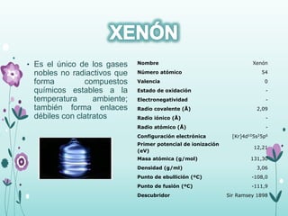 • Es el único de los gases
nobles no radiactivos que
forma compuestos
químicos estables a la
temperatura ambiente;
también forma enlaces
débiles con clatratos
Nombre Xenón
Número atómico 54
Valencia 0
Estado de oxidación -
Electronegatividad -
Radio covalente (Å) 2,09
Radio iónico (Å) -
Radio atómico (Å) -
Configuración electrónica [Kr]4d105s25p6
Primer potencial de ionización
(eV)
12,21
Masa atómica (g/mol) 131,30
Densidad (g/ml) 3,06
Punto de ebullición (ºC) -108,0
Punto de fusión (ºC) -111,9
Descubridor Sir Ramsey 1898
 