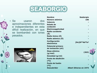 • Se usaron dos
aproximaciones diferentes
e independientes en esta
difícil realización, en que
se bombardeó con iones
pesados.
Nombre Seaborgio
Número atómico 106
Valencia -
Estado de
oxidación
-
Electronegatividad -
Radio covalente
(Å)
-
Radio iónico (Å) -
Radio atómico (Å) -
Configuración
electrónica
[Rn]5f146d47s2
Potencial primero
de ionización (eV)
-
Masa atómica
(g/mol)
(263)
Densidad (g/ml) -
Punto de ebullición
(ºC)
-
Punto de fusión
(ºC)
-
Descubridor Albert Ghiorso en 1974
 