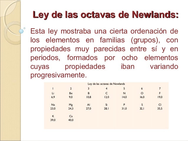 Tabla periodica