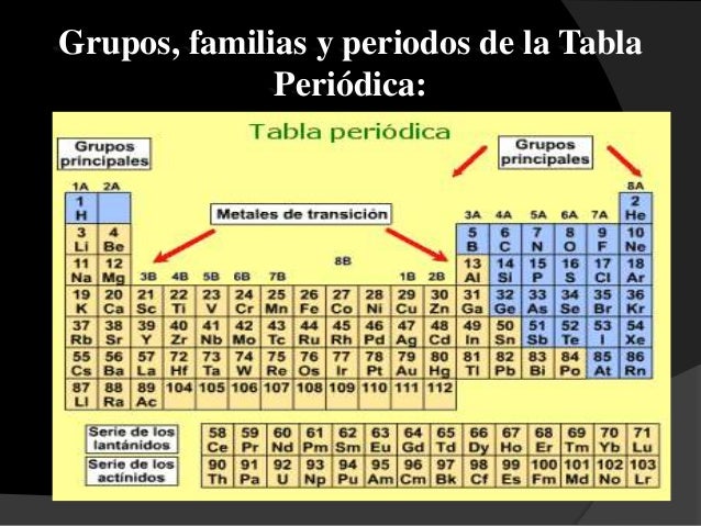 tabla periodica moderna grupos familias y periodos gallery tabla periodica moderna grupos familias y periodos thank - Tabla Periodica Que Son Los Grupos O Familias tabla periodica moderna grupos familias y periodos gallery tabla periodica moderna grupos familias y periodos thank - Tabla Periodica Que Son Los Grupos O Familias