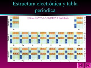 Estructura electrónica y tabla
periódica
12

© Grupo ANAYA. S.A. QUÍMICA 2º Bachillerato

 