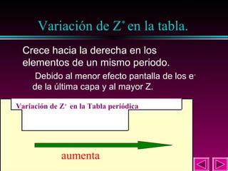 17

Variación de Z* en la tabla.
Crece hacia la derecha en los
elementos de un mismo periodo.
Debido al menor efecto pantalla de los e –
de la última capa y al mayor Z.
Variación de Z+ en la Tabla periódica

aumenta

 