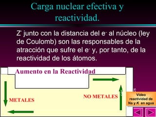 Carga nuclear efectiva y
reactividad.

19

Z* junto con la distancia del e– al núcleo (ley
de Coulomb) son las responsables de la
atracción que sufre el e– y, por tanto, de la
reactividad de los átomos.

Ga
ses
ine
rtes

Aumento en la Reactividad

METALES

NO METALES

Vídeo
Vídeo
reactividad de
reactividad de
Na yyK en agua
Na K en agua

 