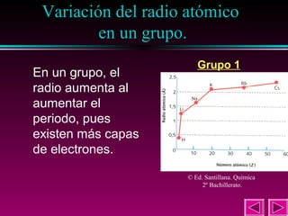 Variación del radio atómico
en un grupo.

24

En un grupo, el
radio aumenta al
aumentar el
periodo, pues
existen más capas
de electrones.

Grupo 1

© Ed. Santillana. Química
2º Bachillerato.

 