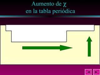 Aumento de χ
en la tabla periódica

33

 