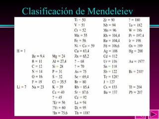 8

Clasificación de Mendeleiev

 