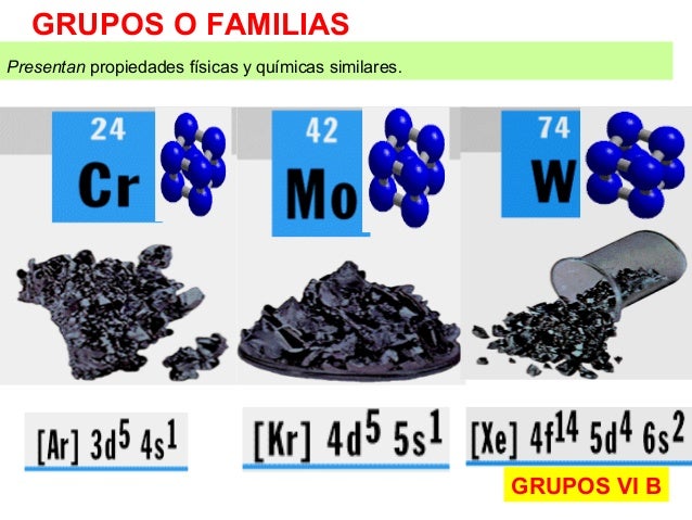columna vertical 7 presentan propiedades fsicas y qumicas similares grupos o familias grupos vi b - Tabla Periodica Grupo Vi B columna vertical 7 presentan propiedades fsicas y qumicas similares grupos o familias grupos vi b - Tabla Periodica Grupo Vi B