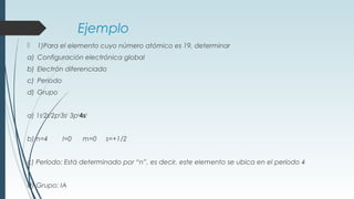 Ejemplo
 1)Para el elemento cuyo número atómico es 19, determinar
a) Configuración electrónica global
b) Electrón diferenciado
c) Período
d) Grupo
a) 1s2
2s2
2p6
3s2
3p6
4s1
b) n=4 l=0 m=0 s=+1/2
c) Período: Está determinado por “n”, es decir, este elemento se ubica en el período 4
d) Grupo: IA
 