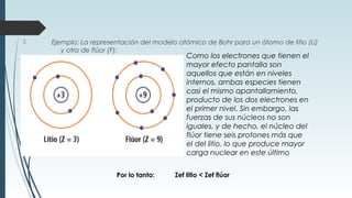  Ejemplo: La representación del modelo atómico de Bohr para un átomo de litio (Li)
y otro de flúor (F):
Como los electrones que tienen el
mayor efecto pantalla son
aquellos que están en niveles
internos, ambas especies tienen
casi el mismo apantallamiento,
producto de los dos electrones en
el primer nivel. Sin embargo, las
fuerzas de sus núcleos no son
iguales, y de hecho, el núcleo del
flúor tiene seis protones más que
el del litio, lo que produce mayor
carga nuclear en este último
Por lo tanto: Zef litio < Zef ﬂúor
 