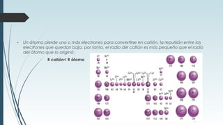 - Un átomo pierde uno o más electrones para convertirse en catión, la repulsión entre los
electrones que quedan baja, por tanto, el radio del catión es más pequeño que el radio
del átomo que lo originó:
R catión< R átomo
 