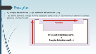 Energías
A) Energía de ionización (E.I.) o potencial de ionización (P.I.)
- Se define como la energía mínima necesaria para sacar un electrón de un átomo en estado
gaseoso y fundamental.
 
