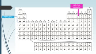 PERIODO
GRUPO
FAMILIA
 