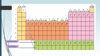 Lantánidos
Actínidos
 