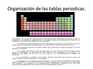 Organización de las tablas periodicas. 
De acuerdo con el tipo de subnivel que ha sido llenado, los elementos se pueden dividir en 
categorías: los elementos representativos, los gases nobles, los elementos de transición (o 
metales de transición), los lantánidos y los actínidos. 
Los elementos representativos son los elementos de los grupos 1A hasta 7A, todos los 
cuales tienen incompletos los subniveles s ó p del máximo número cuántico principal. 
Con excepción del He, los gases nobles que conforman el grupo 8A tienen el mismo 
subnivel p completo. 
Los metales de transición son los elementos 1B y del 3B hasta el 8B, los cuales tienen 
capas d incompletas, o fácilmente forman cationes con subniveles d incompletos. Los 
elementos del grupo 2B son Zn, Cd, y Hg, que no son representativos ni metales de 
transición. 
A los lantánidos y actínidos se les llama también elementos de transición interna del 
bloque f porque tienen subniveles f incompletos. 
Si analizamos las configuraciones del grupo 1A vemos que son similares: todos tienen 
el último electrón en un orbital s. El grupo 2A tiene configuración ns2 para los dos electrones 
más externos. La similitud de las configuraciones electrónicas externas es lo que hace 
parecidos a los elementos de un grupo en su comportamiento químico. 
 