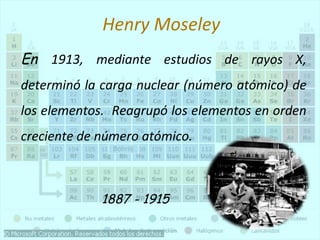 Henry Moseley 
En 1913, mediante estudios de rayos X, 
determinó la carga nuclear (número atómico) de 
los elementos. Reagrupó los elementos en orden 
creciente de número atómico. 
1887 - 1915 
 