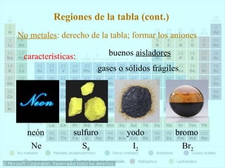 Regiones de la tabla (cont.) 
No metales: derecho de la tabla; formar los aniones 
características: buenos aisladores 
gases o sólidos frágiles 
neón sulfuro yodo bromo 
Br2 I2 S8 Ne 
 