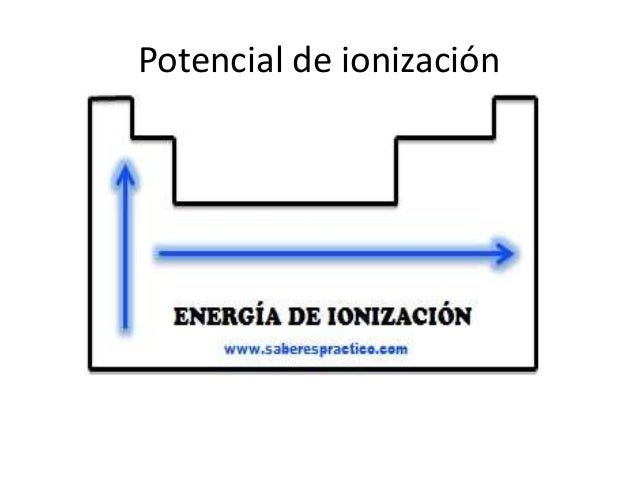 PROPIEDADES PERIODICAS QUÍMICA LA CIENCIA CENTRAL
