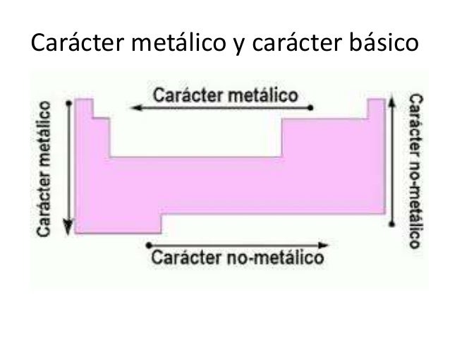 Tabla periodica