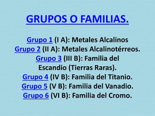 GRUPOS O FAMILIAS.
Grupo 1 (I A): Metales Alcalinos
Grupo 2 (II A): Metales Alcalinotérreos.
Grupo 3 (III B): Familia del
Escandio (Tierras Raras).
Grupo 4 (IV B): Familia del Titanio.
Grupo 5 (V B): Familia del Vanadio.
Grupo 6 (VI B): Familia del Cromo.
 