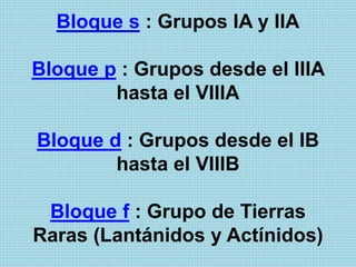Bloque s : Grupos IA y IIA
Bloque p : Grupos desde el IIIA
hasta el VIIIA
Bloque d : Grupos desde el IB
hasta el VIIIB
Bloque f : Grupo de Tierras
Raras (Lantánidos y Actínidos)
 