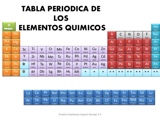 tabla periodica li litio na sodio k potasio rb rubidio cs cesio fr francio be berilio w tungsteno - Tabla Periodica Sr tabla periodica li litio na sodio k potasio rb rubidio cs cesio fr francio be berilio w tungsteno - Tabla Periodica Sr