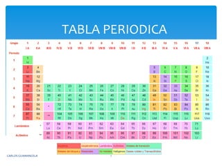 TABLA PERIODICA
CARLOS GUAMANCELA 1
 