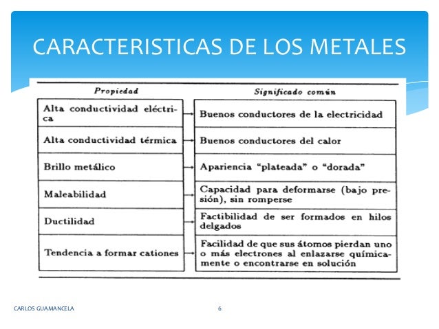 Tabla periodica