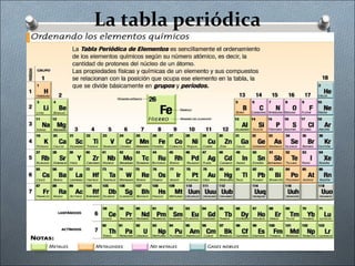 La tabla periódica
 