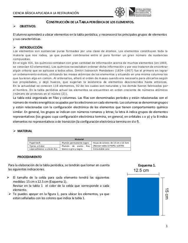 ciencia bsica aplicada a la restauracin 1 construccin de la tabla peridica de los elementos - Elementos De La Tabla Periodica Con X ciencia bsica aplicada a la restauracin 1 construccin de la tabla peridica de los elementos - Elementos De La Tabla Periodica Con X