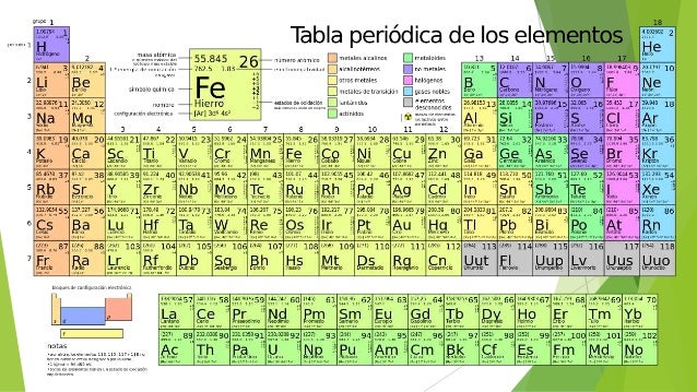 Tabla periodica