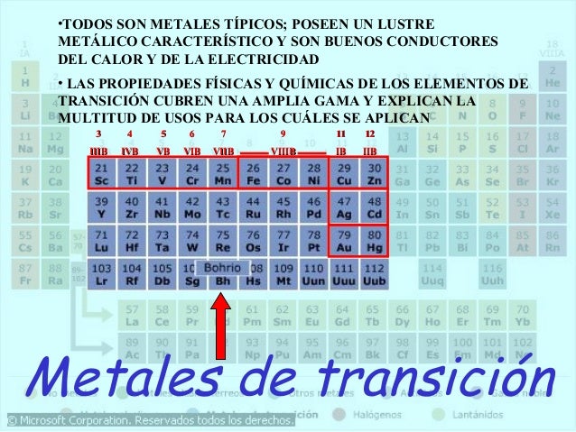 Tabla periodica