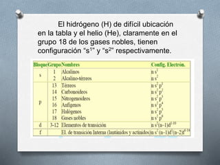 El hidrógeno (H) de difícil ubicación
en la tabla y el helio (He), claramente en el
grupo 18 de los gases nobles, tienen
configuración “s1” y “s2” respectivamente.
 