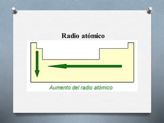 Radio atómico
 