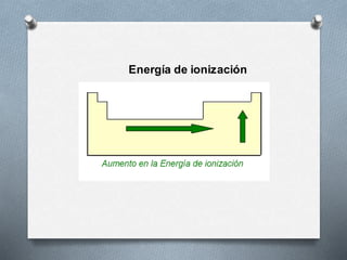 Energía de ionización
 