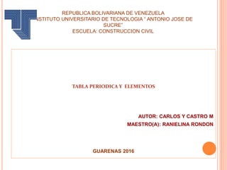 REPUBLICA BOLIVARIANA DE VENEZUELA
INSTITUTO UNIVERSITARIO DE TECNOLOGIA “ ANTONIO JOSE DE
SUCRE”
ESCUELA: CONSTRUCCION CIVIL
TABLA PERIODICA Y ELEMENTOS
AUTOR: CARLOS Y CASTRO M
MAESTRO(A): RANIELINA RONDON
GUARENAS 2016
 