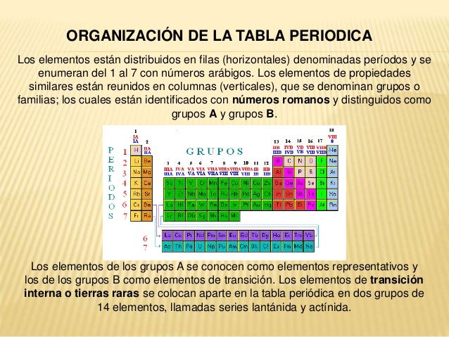 tabla periodica grupo familia periodo image collections periodic tabla periodica grupo familia periodo image collections periodic - Tabla Periodica Que Son Los Grupos O Familias tabla periodica grupo familia periodo image collections periodic tabla periodica grupo familia periodo image collections periodic - Tabla Periodica Que Son Los Grupos O Familias