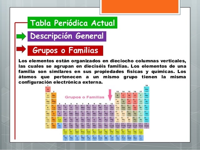 tabla peridica actual descripcin general grupos o familias - Tabla Periodica Que Son Los Grupos O Familias tabla peridica actual descripcin general grupos o familias - Tabla Periodica Que Son Los Grupos O Familias
